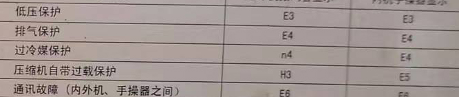 资中空调电话在哪里找